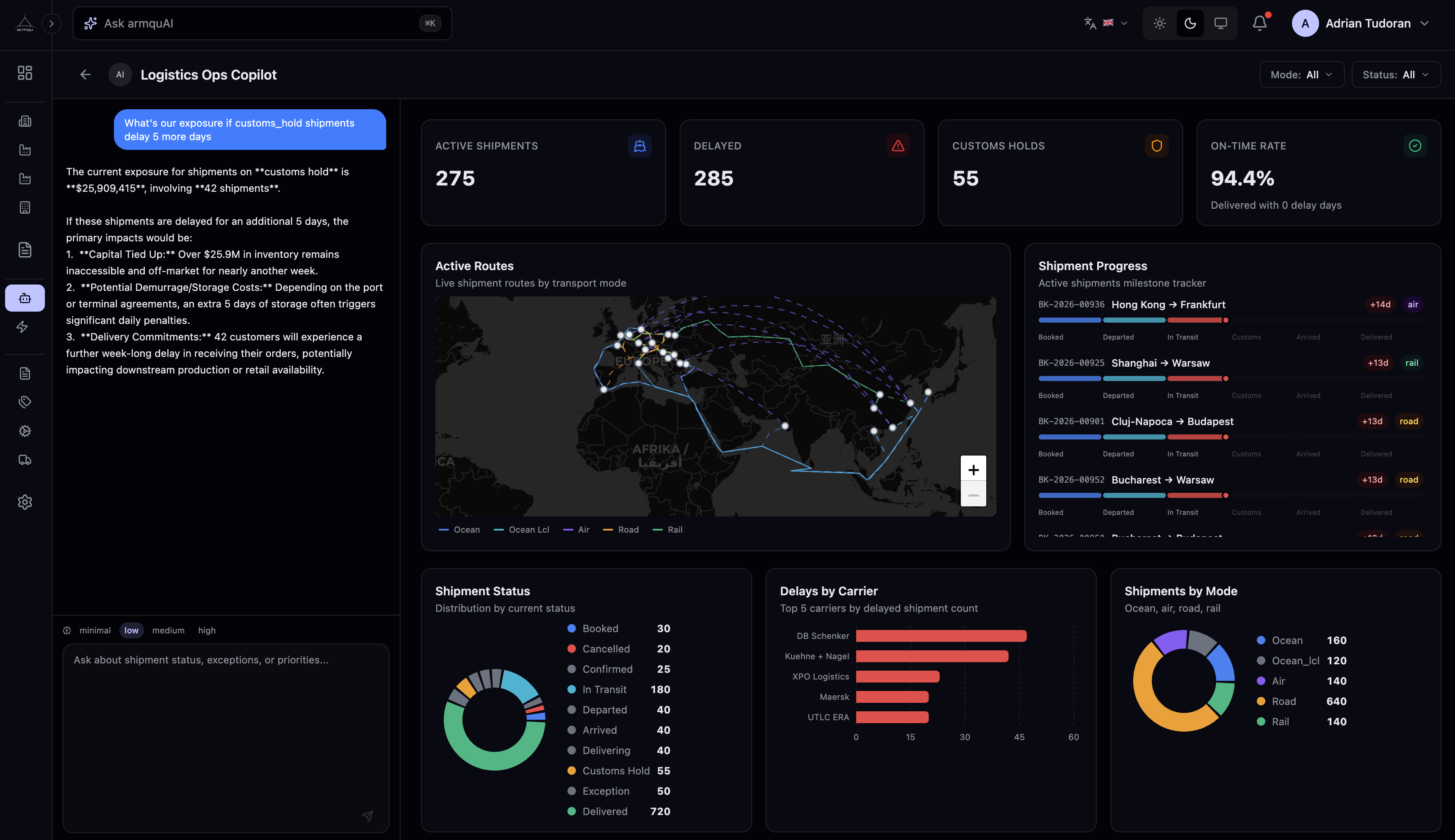 Support Dashboard